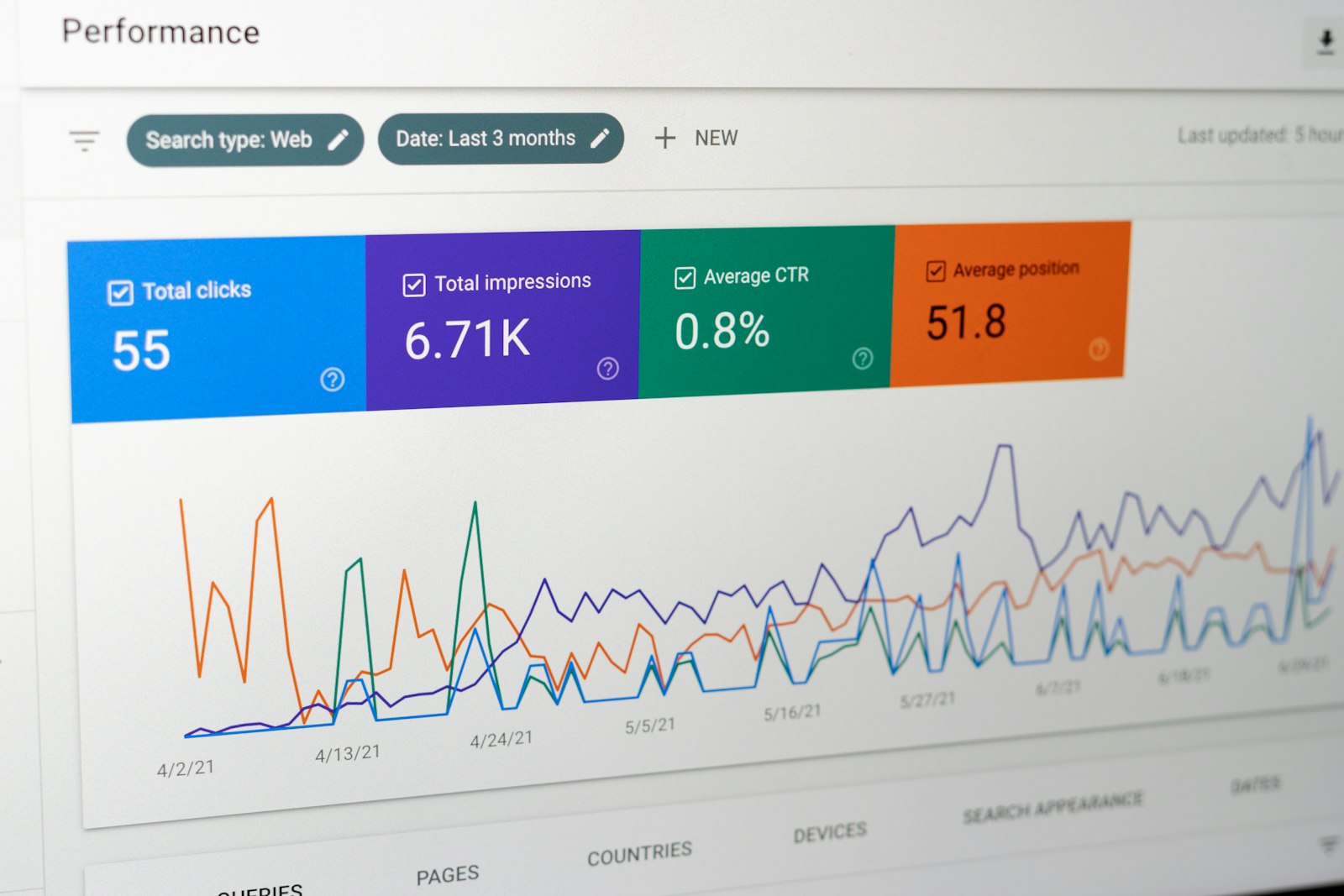 Google Search Console: The Free Tool Most Small Business Owners Ignore (and Why That's Costing You)