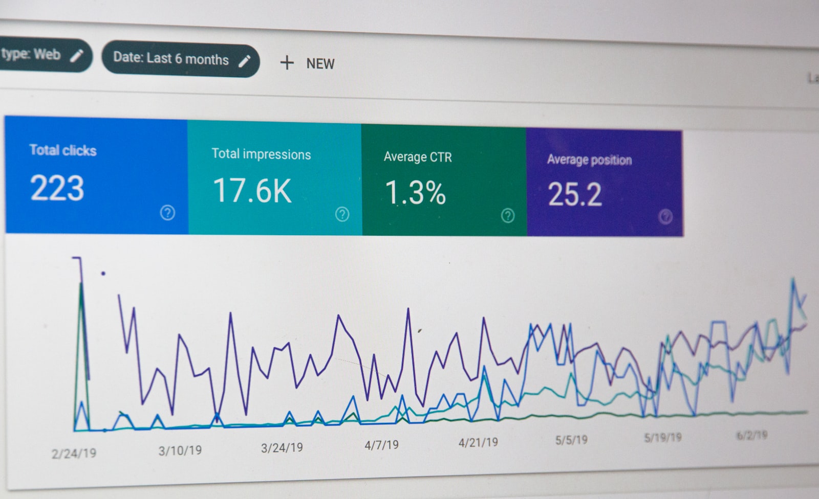 Unlocking SEO Strategies for Increasing Website Traffic and Conversions
